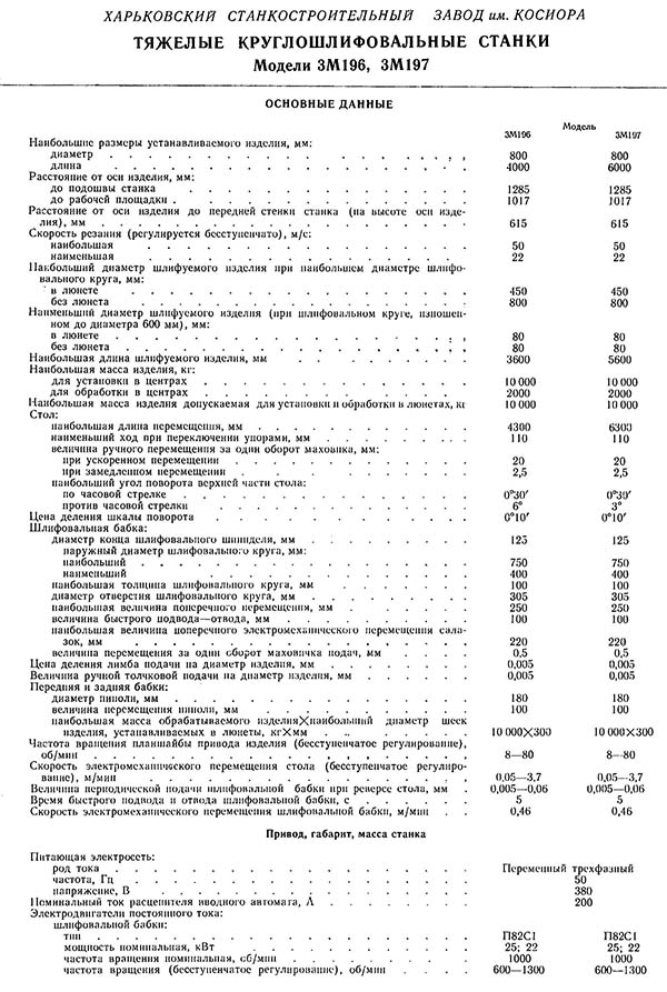 Технічні характеристики круглошлифовального верстата 3М196